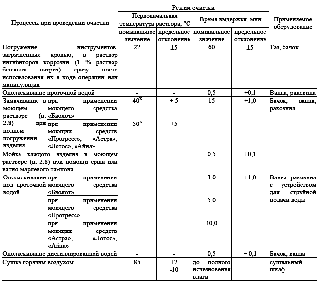 http://www.gastroscan.ru/literature/images01/sterilizachiya-tab-1.png